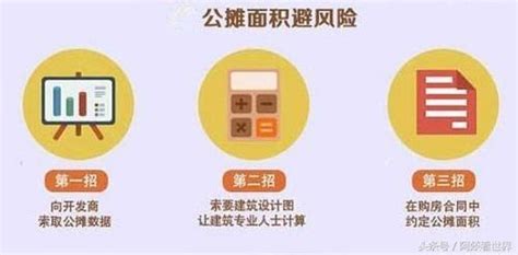 公攤面積台灣|公用面積:簡介,分攤原則,應分攤的,不能分攤的,計算方法,操作程式,。